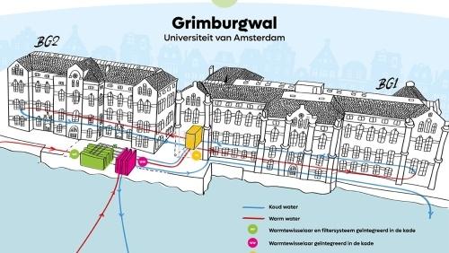 De kade als energiefabriek